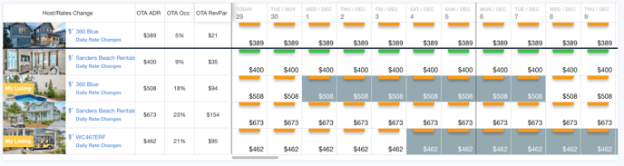 Rate_Change_Visibility
